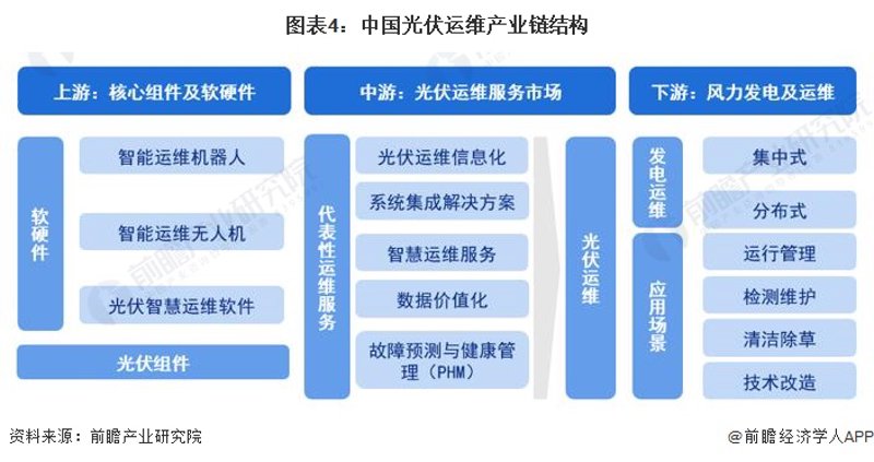 了解如何申请和享受太阳能产品的出口退税，让您的业务更上一层楼。