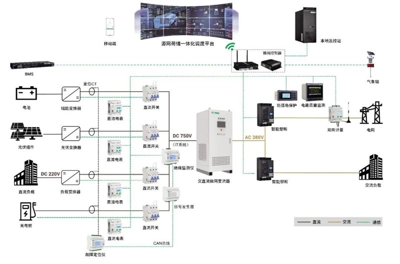 光伏组件尺寸规格，是选择合适光伏系统的首要因素之一。在选购和安装过程中，了解不同规格的光伏组件至关重要。
