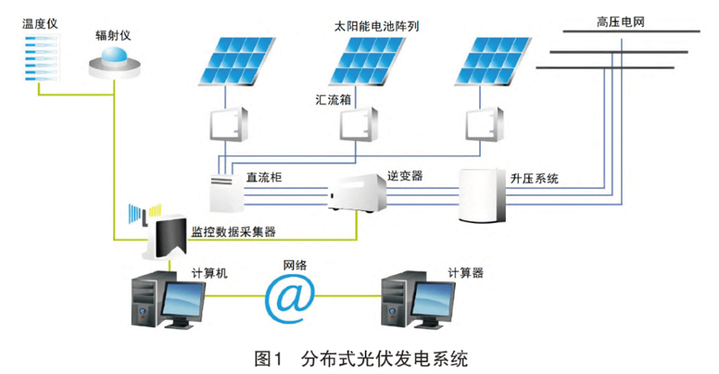 光伏电站建设成本究竟如何？
